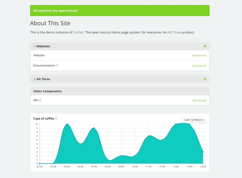 Cachet - Open source free status page - Odown blog 