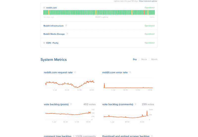 Paypal status page - what is status page - Odown blog