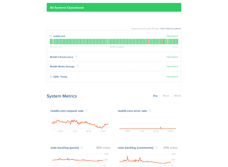 Reddit Status page - 10 Great Status Page Examples to Improve Your Own - Odown