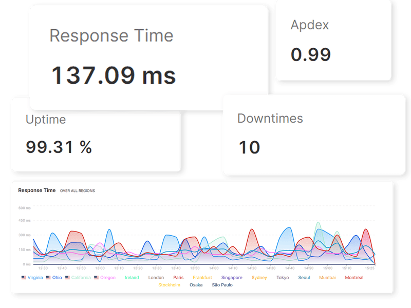 Website monitoring