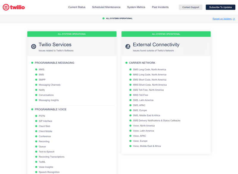 Twilio Status page - 10 Great Status Page Examples to Improve Your Own - Odown